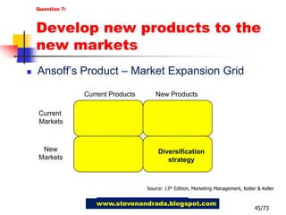 Gain market share with current products in the current market42/73Question 7:Ansoff’s Product – Market Expansion GridCurrent ProductsNew ProductsCurrent MarketsMarket-penetrationstrategyProduct-developmentstrategyNewMarketsMarket-developmentstrategyDiversificationstrategySource: 13th Edition, Marketing Management, Kotler & Kellerwww.stevenandrada.blogspot.com