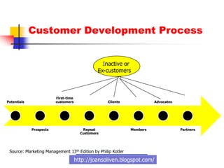 TOP 10 Learning Questions forCreating Customer Value, Satisfaction & Loyalty and Ch 5 Joan Soliven / Chiz HugoApril 15, 2011http://joansoliven.blogspot.com/