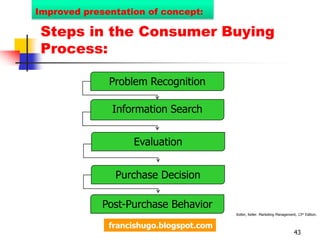 TOP 10 Learning Questions forCh6: Analyzing Consumer MarketsRoleigh “Rolly” Tuazon / Chiz Hugo15 April 2011http://rbtuazon.blogspot.com