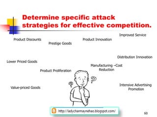 TOP 10 Learning Concepts forChapter 11:Dealing with CompetitionLady CharmayneHao / Chiz HugoApril 2011