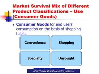 TOP 10 Learning Questions forSetting Product Strategy Ch12Ivy Villamor / Chiz HugoApril 14, 2011A Downloadable TemplateFor use  in the Marketing Management Class of  Prof. Remigio Joseph De Ungriafrancishugo.blogspot.com