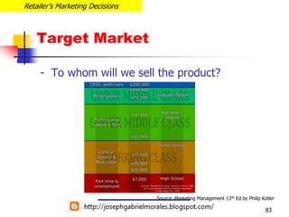 TOP 10 Learning Questions forChapter 16 – Managing Retailing, Wholesaling, and LogisticsJoseph Gabriel N. Morales / Chiz HugoApril 14, 2011