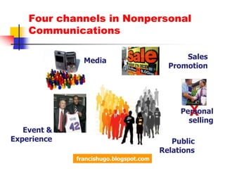 Post Purchase – delivery, installation, gift-wrapping