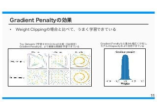 Gradient Penaltyの効果
• Weight Clippingの場合と比べて、うまく学習できている
11
Gradient Penaltyなら重みも幅広く分布し、
モデルのCapacityをより活用できている
Toy Datasetsで学習させたCriticsの比較（Gは固定）
Gradient Penaltyは、より複雑な関数を学習できている
 