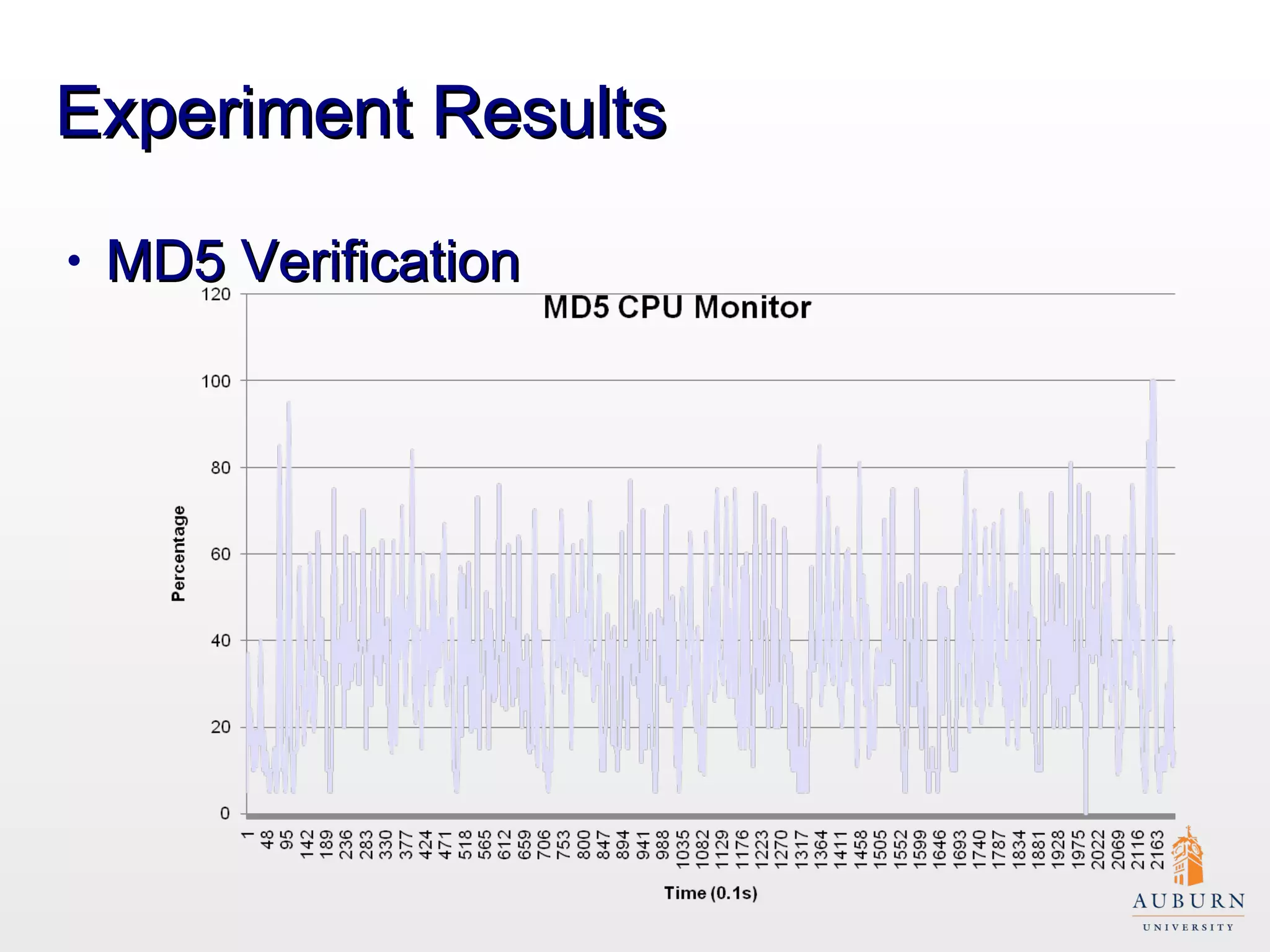 Experiment Results MD5 Verification 