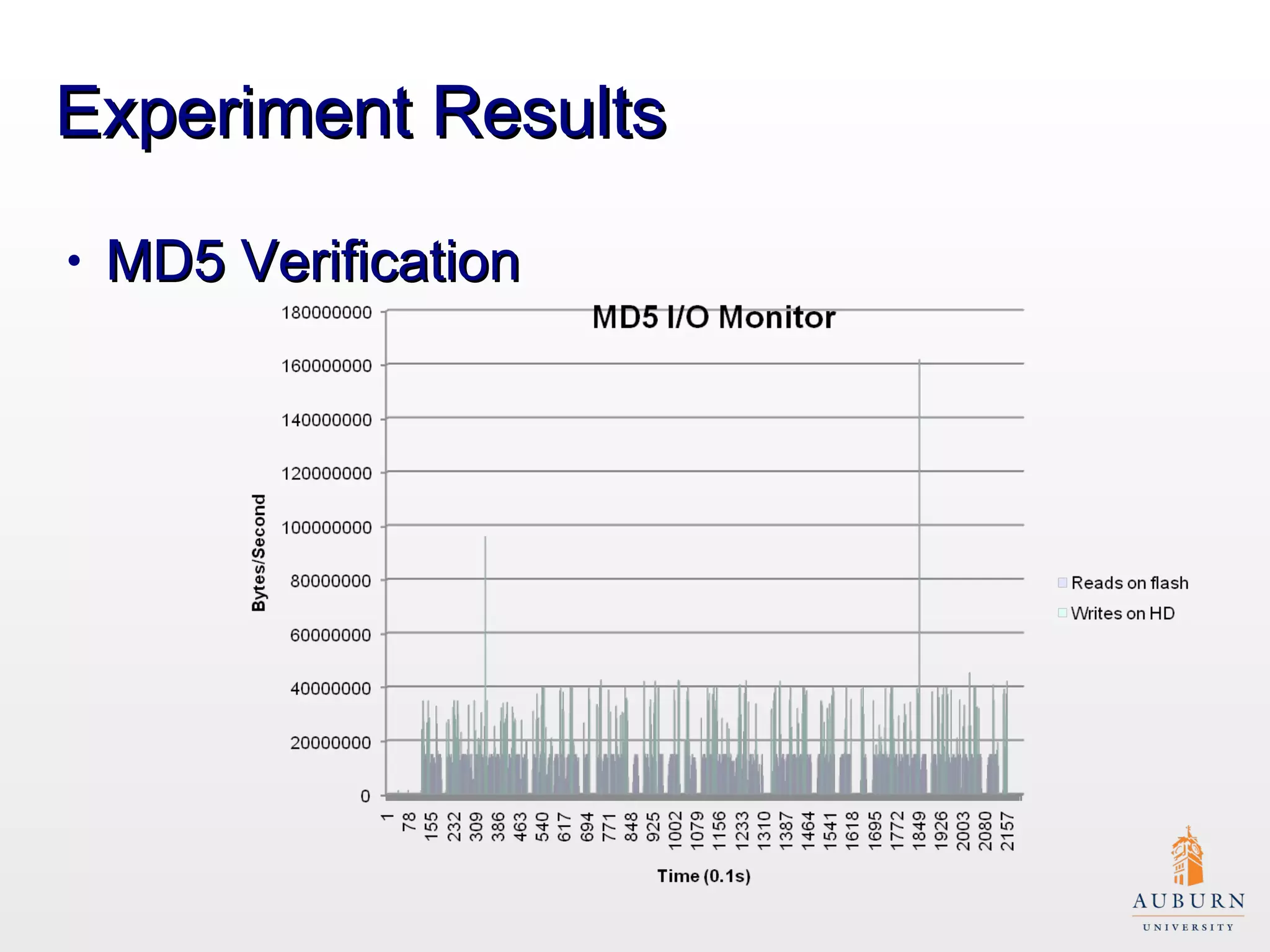 Experiment Results MD5 Verification 