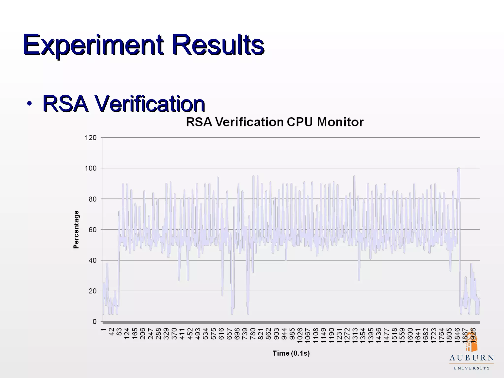 Experiment Results RSA Verification 
