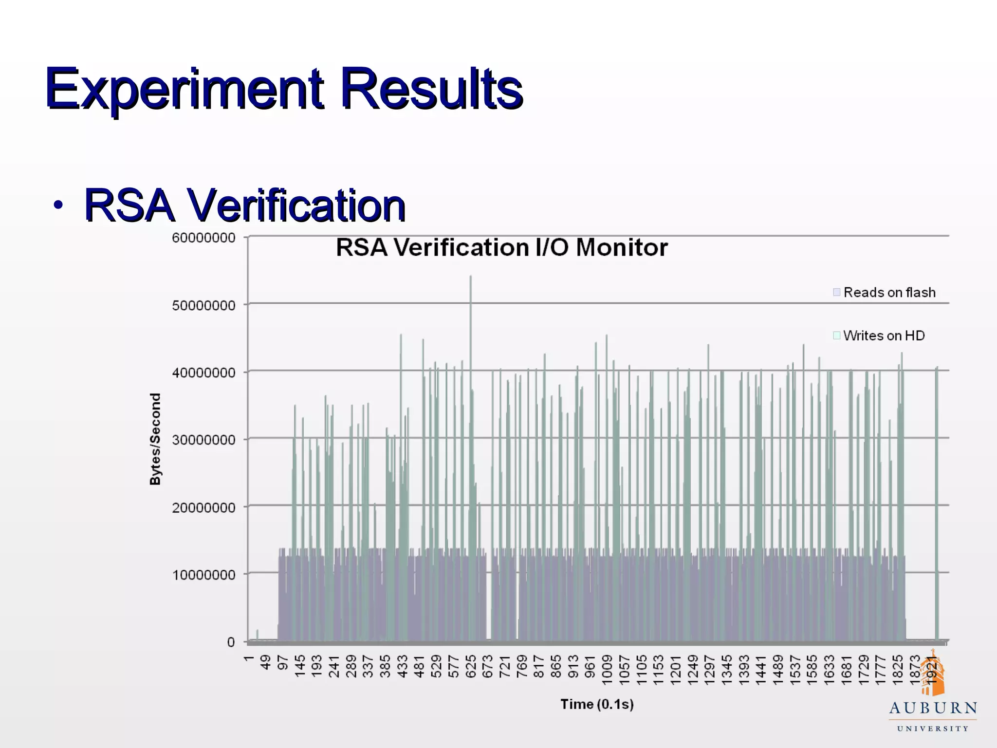 Experiment Results RSA Verification 