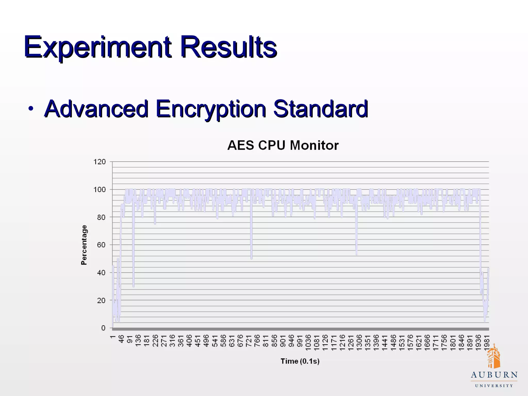 Experiment Results Advanced Encryption Standard 