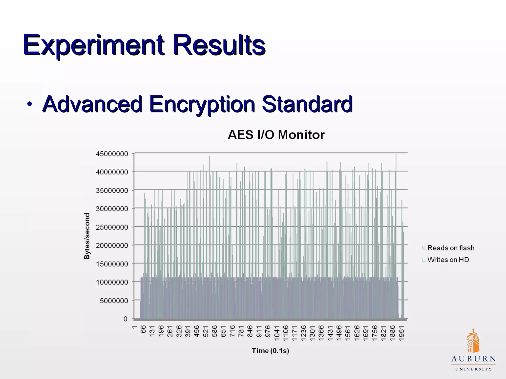 Experiment Results Advanced Encryption Standard 