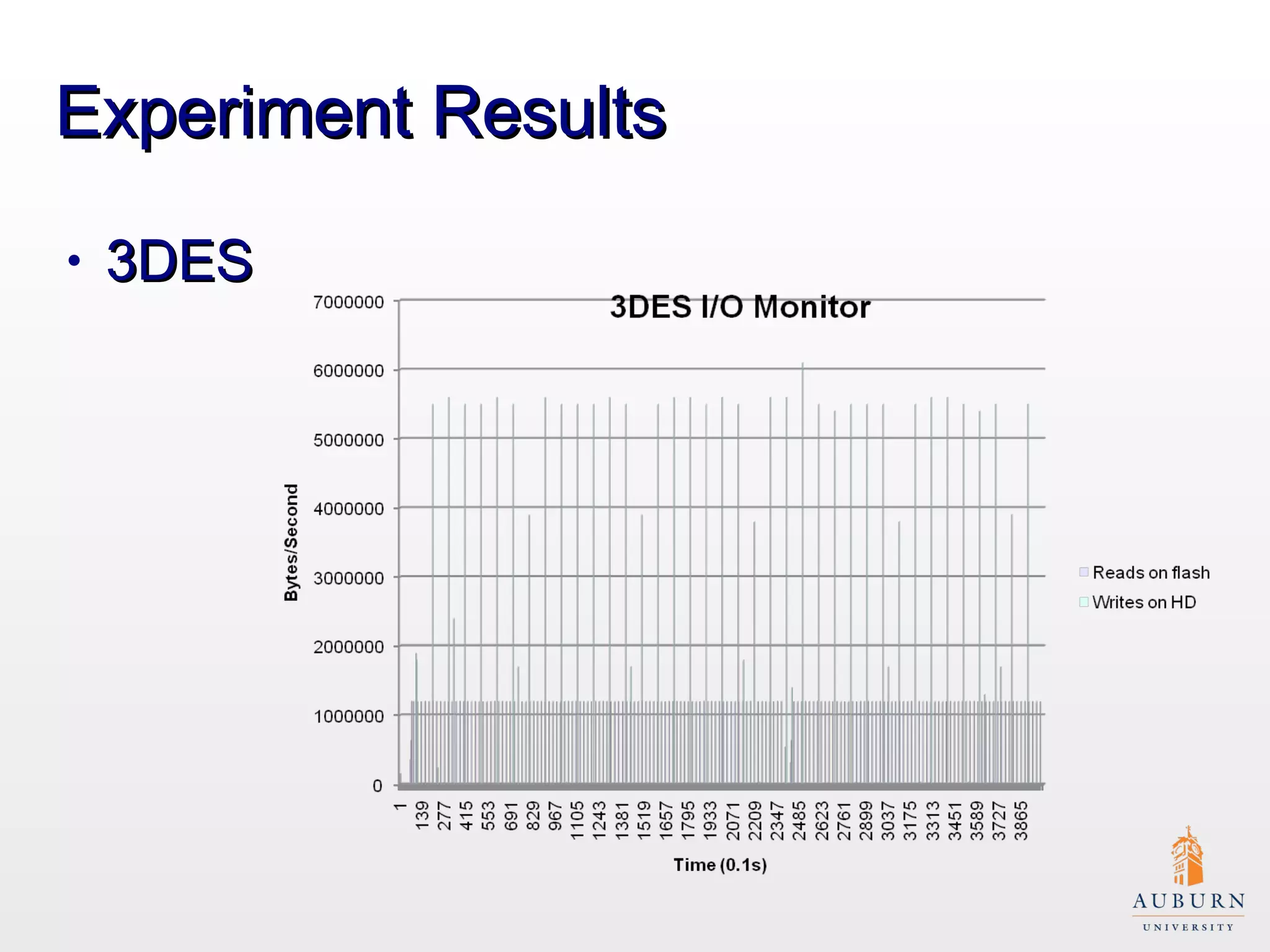Experiment Results 3DES 