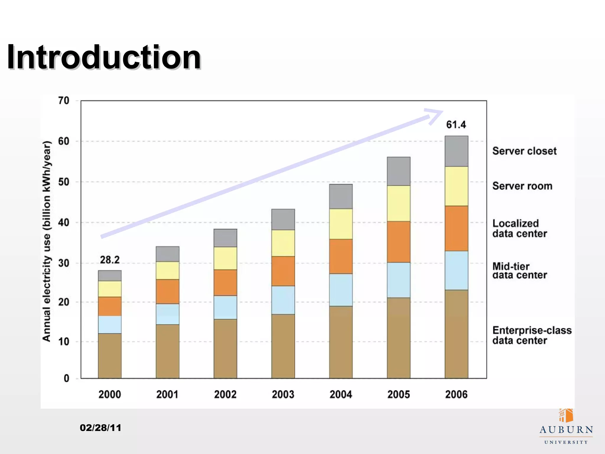 Introduction 02/28/11 