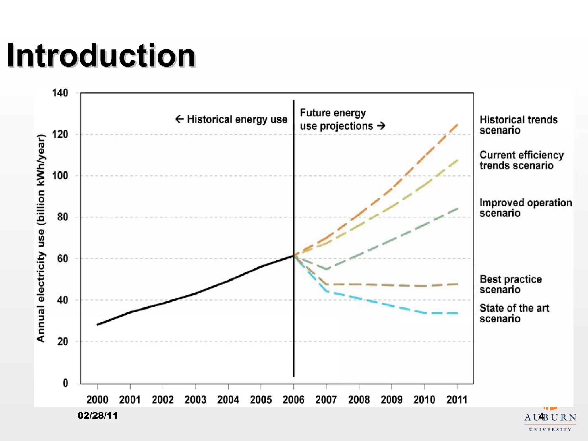 Introduction 02/28/11 
