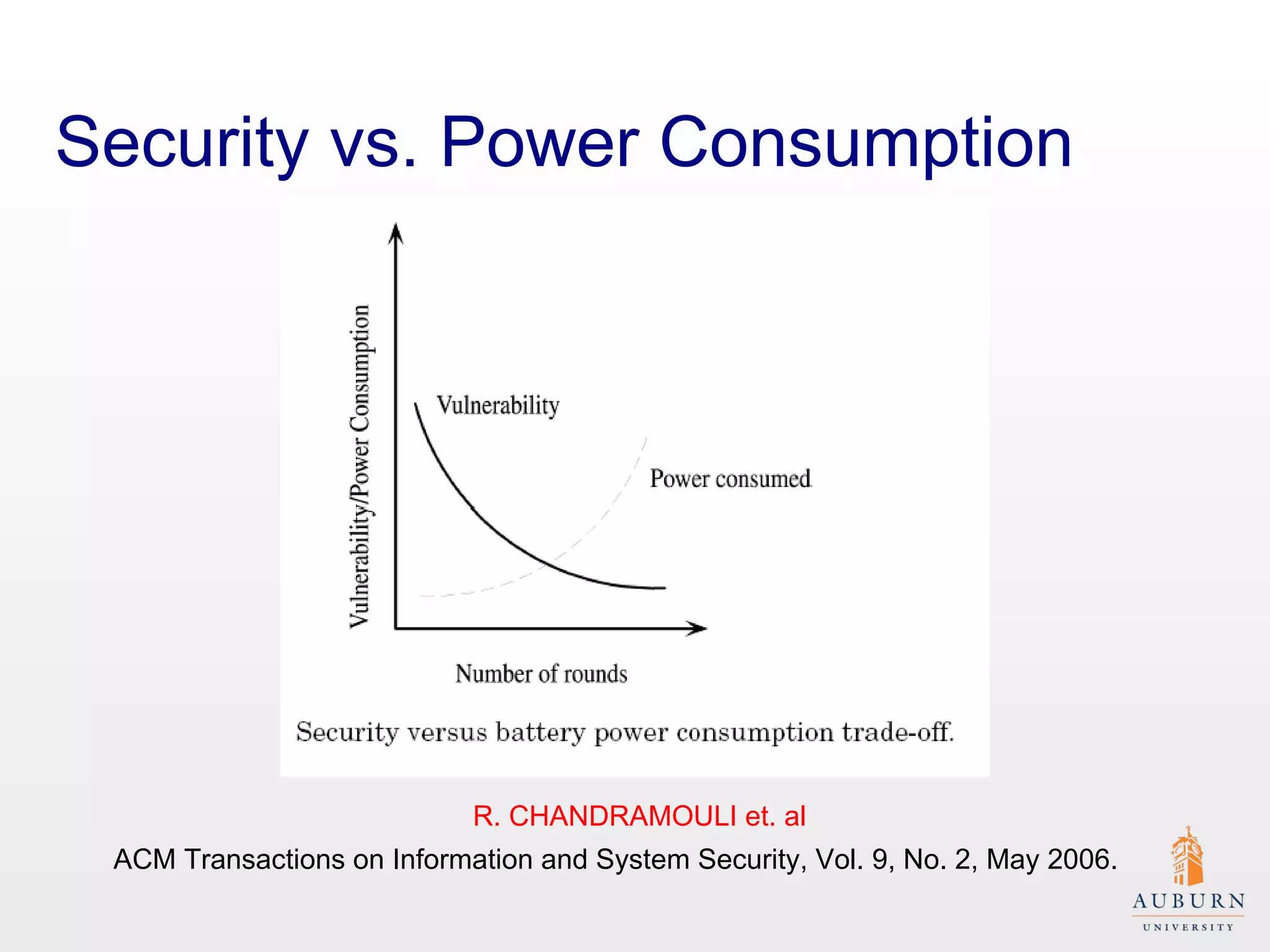 Security vs. Power Consumption ACM Transactions on Information and System Security, Vol. 9, No. 2, May 2006. R. CHANDRAMOULI et. al 