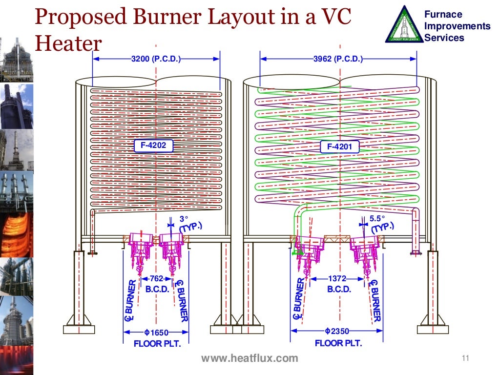 Improve fired heaters performance and reliabilty