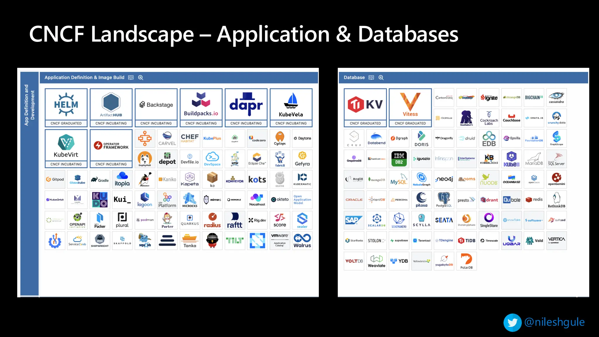 @nileshgule
CNCF Landscape – Application & Databases
 