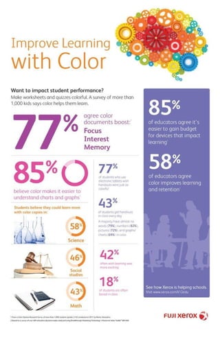 Improve learning with colour - Infographic