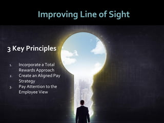 4949
3 Key Principles
1. Incorporate a Total
Rewards Approach
2. Create an Aligned Pay
Strategy
3. Pay Attention to the
Em...