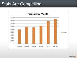 Stats Are Compelling
 