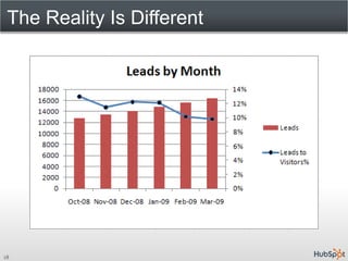 The Reality Is Different




18
 