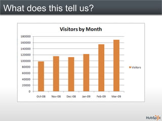 What does this tell us?
 