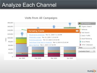 Analyze Each Channel
 