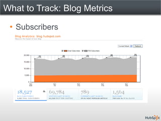 What to Track: Blog Metrics

 • Subscribers
 