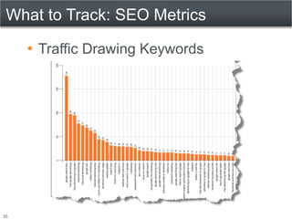 What to Track: SEO Metrics

     • Traffic Drawing Keywords




35
 