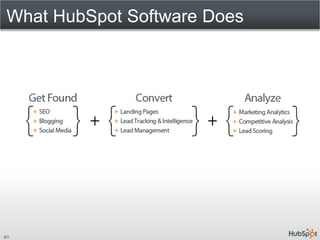 What HubSpot Software Does




40
 