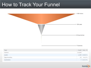 How to Track Your Funnel
 
