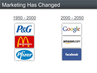 Marketing Has Changed

   1950 - 2000          2000 - 2050
 