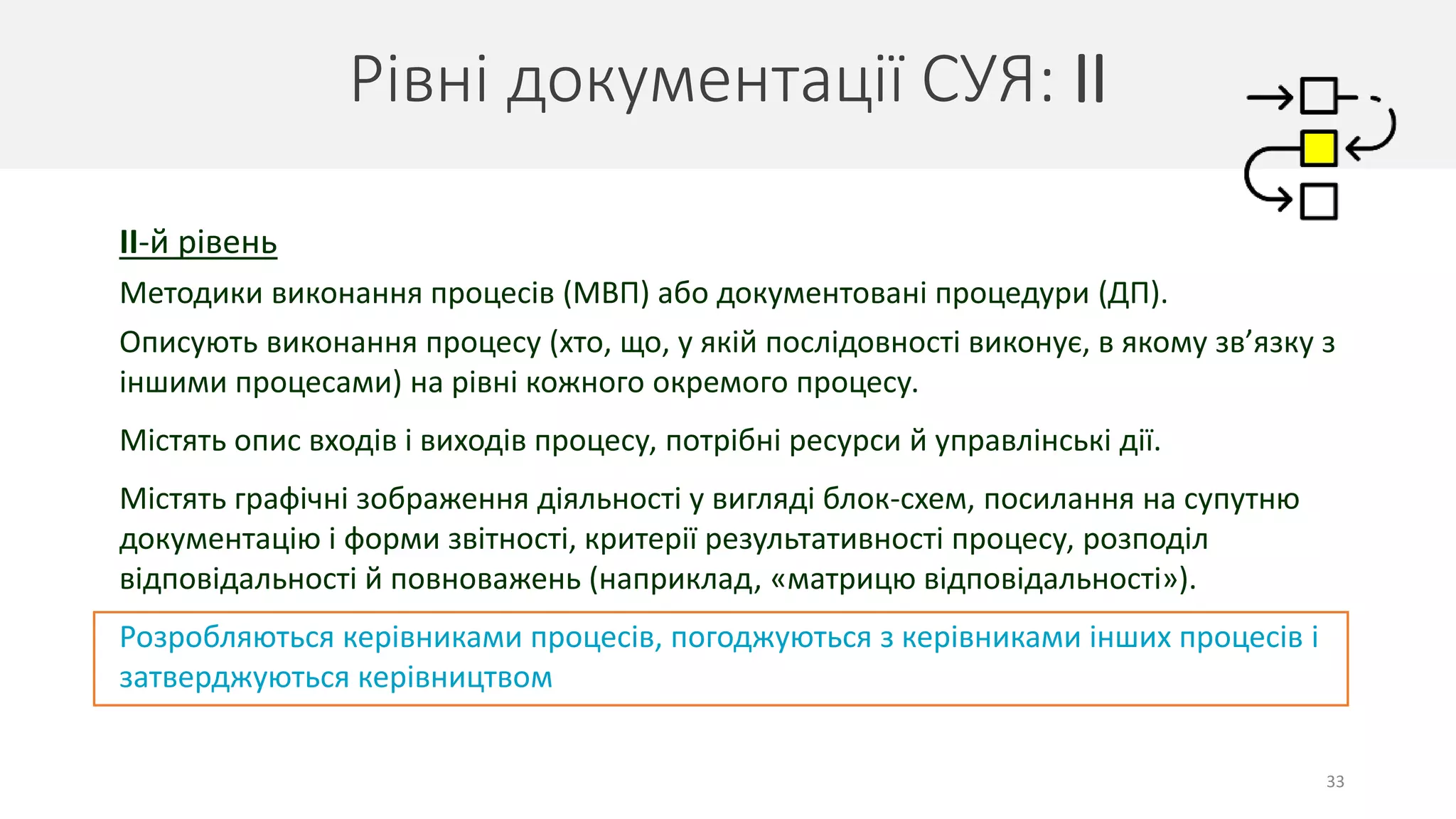 Рівні документації СУЯ: ІІ
33
ІІ-й рівень
Методики виконання процесів (МВП) або документовані процедури (ДП).
Описують виконання процесу (хто, що, у якій послідовності виконує, в якому зв’язку з
іншими процесами) на рівні кожного окремого процесу.
Містять опис входів і виходів процесу, потрібні ресурси й управлінські дії.
Містять графічні зображення діяльності у вигляді блок-схем, посилання на супутню
документацію і форми звітності, критерії результативності процесу, розподіл
відповідальності й повноважень (наприклад, «матрицю відповідальності»).
Розробляються керівниками процесів, погоджуються з керівниками інших процесів і
затверджуються керівництвом
 