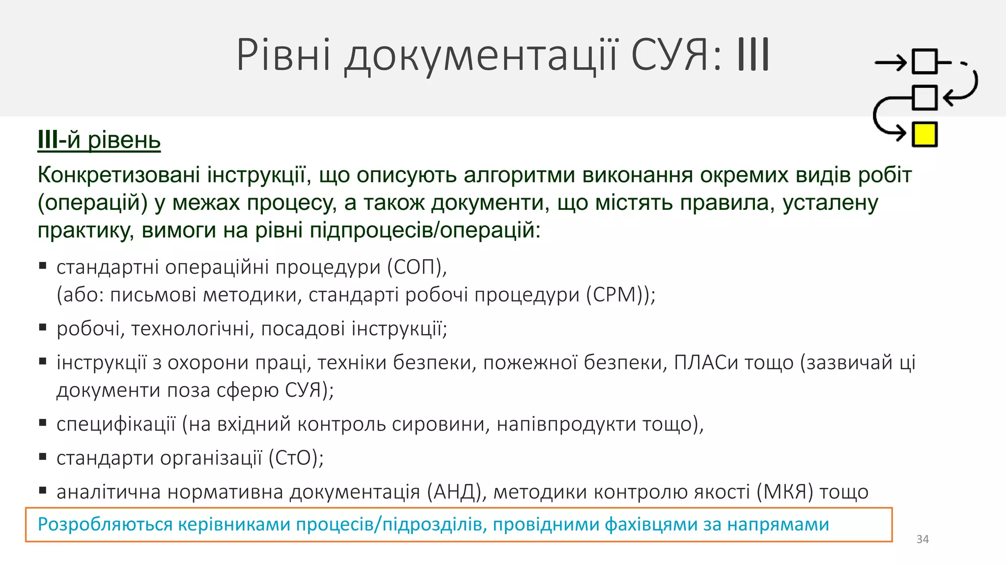 Рівні документації СУЯ: ІІІ
34
ІІІ-й рівень
Конкретизовані інструкції, що описують алгоритми виконання окремих видів робіт
(операцій) у межах процесу, а також документи, що містять правила, усталену
практику, вимоги на рівні підпроцесів/операцій:
 стандартні операційні процедури (СОП),
(або: письмові методики, стандарті робочі процедури (СРМ));
 робочі, технологічні, посадові інструкції;
 інструкції з охорони праці, техніки безпеки, пожежної безпеки, ПЛАСи тощо (зазвичай ці
документи поза сферю СУЯ);
 специфікації (на вхідний контроль сировини, напівпродукти тощо),
 стандарти організації (СтО);
 аналітична нормативна документація (АНД), методики контролю якості (МКЯ) тощо
Розробляються керівниками процесів/підрозділів, провідними фахівцями за напрямами
 