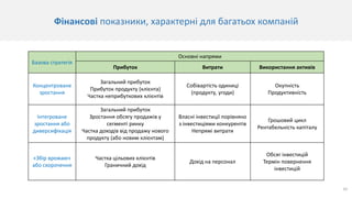 10
Фінансові показники, характерні для багатьох компаній
Базова стратегія
Основні напрями
Прибуток Витрати Використання активів
Концентроване
зростання
Загальний прибуток
Прибуток продукту (клієнта)
Частка неприбуткових клієнтів
Собівартість одиниці
(продукту, угоди)
Окупність
Продуктивність
Інтегроване
зростання або
диверсифікація
Загальний прибуток
Зростання обсягу продажів у
сегменті ринку
Частка доходів від продажу нового
продукту (або новим клієнтам)
Власні інвестиції порівняно
з інвестиціями конкурентів
Непрямі витрати
Грошовий цикл
Рентабельність капіталу
«Збір врожаю»
або скорочення
Частка цільових клієнтів
Граничний дохід
Дохід на персонал
Обсяг інвестицій
Термін повернення
інвестицій
 