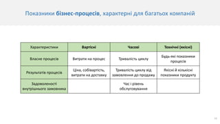 12
Показники бізнес-процесів, характерні для багатьох компаній
Характеристики Вартісні Часові Технічні (якісні)
Власне процесів Витрати на процес Тривалість циклу
Будь-які показники
процесів
Результатів процесів
Ціна, собівартість,
витрати на доставку
Тривалість циклу від
замовлення до продажу
Якісні й кількісні
показники продукту
Задоволеності
внутрішнього замовника
Час і рівень
обслуговування
 