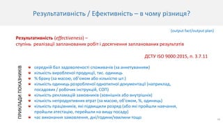 18
Результативність / Ефективність – в чому різниця?
ПРИКЛАДИ
ПОКАЗНИКІВ
середній бал задоволеності споживачів (за анкетуванням)
кількість виробленої продукції, тис. одиниць
% браку (за масою, об’ємом або кількістю шт.)
кількість одиниць розробленої однотипної документації (наприклад,
посадових / робочих інструкцій, СОП)
кількість рекламацій замовників (зовнішніх або внутрішніх)
кількість непродуктивних втрат (за масою, об’ємом, %, одиниць)
кількість працівників, які підвищили розряд (або які пройшли навчання,
пройшли атестацію, перейшли на вищу посаду)
час виконання замовлення, дні/години/хвилини тощо
Результативність (effectiveness) –
ступінь реалізації запланованих робіт і досягнення запланованих результатів
ДСТУ ISO 9000:2015, п. 3.7.11
(output fact/output plan)
 