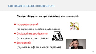 29
ОЦІНЮВАННЯ ДІЄВОСТІ ПРОЦЕСІВ СУЯ
Методи збору даних про функціонування процесів
Інструментальний
(за допомогою засобів вимірювання)
Соціологічне дослідження
(анкетування, опитування)
Експертний
(оцінювання фахівцями-експертами)
 