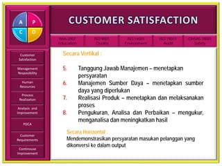 A          P
 C          D
                IWA-2007         ISO 9001     ISO 14001    ISO 19011   OHSAS 18001
                Education         Quality    Environment     Audit       Safety


  Customer        Secara Vertikal :
 Satisfaction

Management        5.        Tanggung Jawab Manajemen – menetapkan
Resposibility
                            persyaratan
  Human
 Resources
                  6.        Manajemen Sumber Daya – menetapkan sumber
                            daya yang diperlukan
  Process
 Realization      7.        Realisasi Produk – menetapkan dan melaksanakan
 Analysis and
                            proses
Improvement       8.        Pengukuran, Analisa dan Perbaikan – mengukur,
                            menganalisa dan meningkatkan hasil
     PDCA

                    Secara Horizontal :
  Customer
Requirements        Mendemonstrasikan persyaratan masukan pelanggan yang
                    dikonversi ke dalam output
 Continouse
Improvement
 
