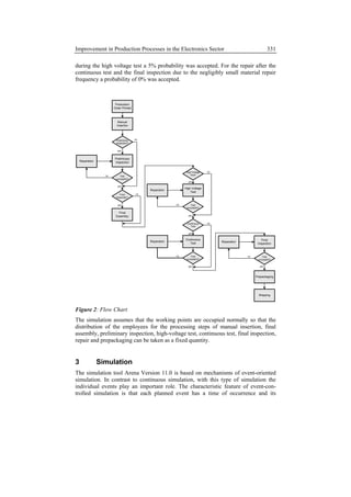 Improvement in Production Processes in a Company in the Electronics Sector using Simulation
