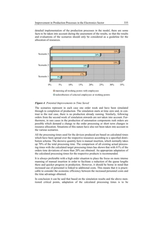 Improvement in Production Processes in a Company in the Electronics Sector using Simulation