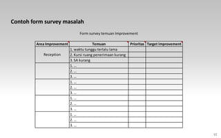12
Area Improvement Temuan Prioritas Target improvement
1. waktu tunggu terlalu lama
2. Kursi ruang penerimaan kurang
3. SA kurang
1. …
2. …
3. …
1. …
2. …
3. …
1. …
2. …
3. …
1. …
2. …
3. …
Reception
Form survey temuan Improvement
Contoh form survey masalah
 