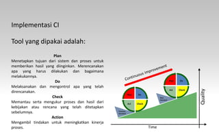 Plan
Menetapkan tujuan dari sistem dan proses untuk
memberikan hasil yang diinginkan. Merencanakan
apa yang harus dilakukan dan bagaimana
melakukannya.
Do
Melaksanakan dan mengontrol apa yang telah
direncanakan.
Check
Memantau serta mengukur proses dan hasil dari
kebijakan atau rencana yang telah ditetapkan
sebelumnya.
Action
Mengambil tindakan untuk meningkatkan kinerja
proses.
Implementasi CI
Tool yang dipakai adalah:
Time
Quality
 