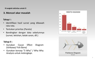 8
3. Mencari akar masalah
8 Langkah aktivitas untuk CI
Tahap I :
• Identifikasi hasil survei yang dibawah
rata-rata.
• Tentukan prioritas (Pareto)
• Bandingkan dengan data sebelumnya
(survei, keluhan, kotak saran, dll.)
Tahap II :
• Gunakan Cause Effect Diagram
(Ishikawa/ Fish Bone)
• Gunakan konsep “5 Why” / Why Why
Analysis untuk melengkapi.
PARETO DIAGRAM
 