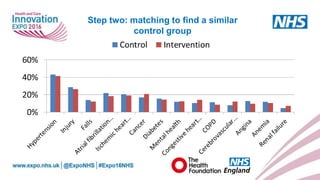 www.england.nhs.uk
Step two: matching to find a similar
control group
 