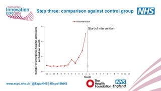 www.england.nhs.uk
Step three: comparison against control group
 
