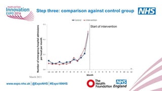 www.england.nhs.uk
Step three: comparison against control group
 