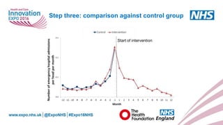 www.england.nhs.uk
Step three: comparison against control group
 