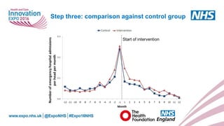 www.england.nhs.uk
Step three: comparison against control group
 