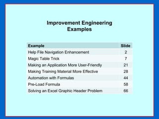 Improvement Engineering Examples Example Slide Help File Navigation Enhancement 2 Magic Table Trick 7 Making an Application More User-Friendly 21 Making Training Material More Effective 28 Automation with Formulas 44 Pre-Load Formula 58 Solving an Excel Graphic Header Problem 66 