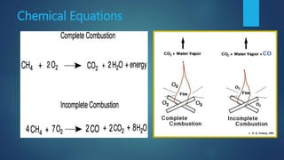 Chemical Equations
 